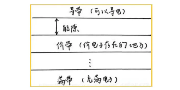 紅外材料為什么比可見(jiàn)光材料折射率高？