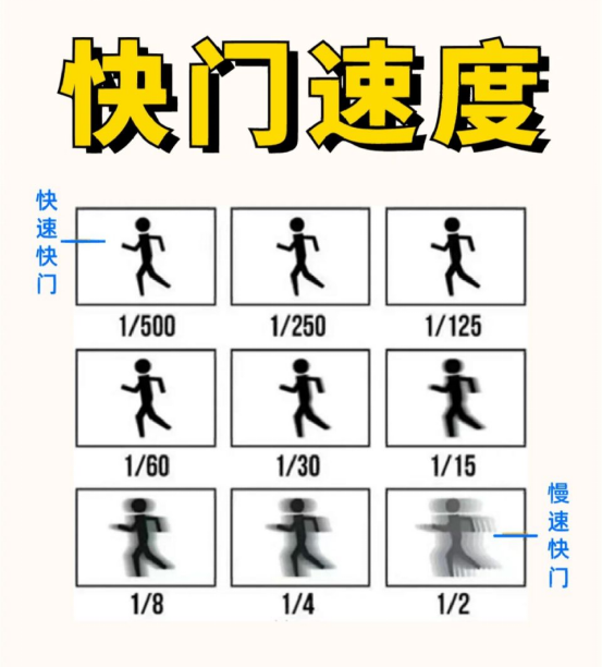 索尼FCB - EV9520L解析慢快門與高速快門應(yīng)用