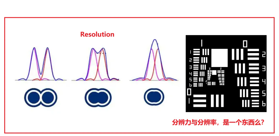光學分辨率和分辨力到底是不是一回事？